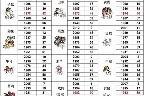 1986 屬|1986 年出生属什么生肖